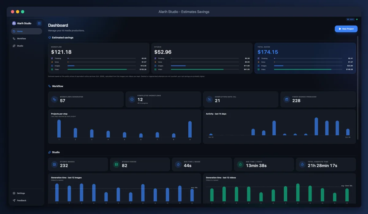 Alarih Studio estimated savings screen, broken down by mode and cost category